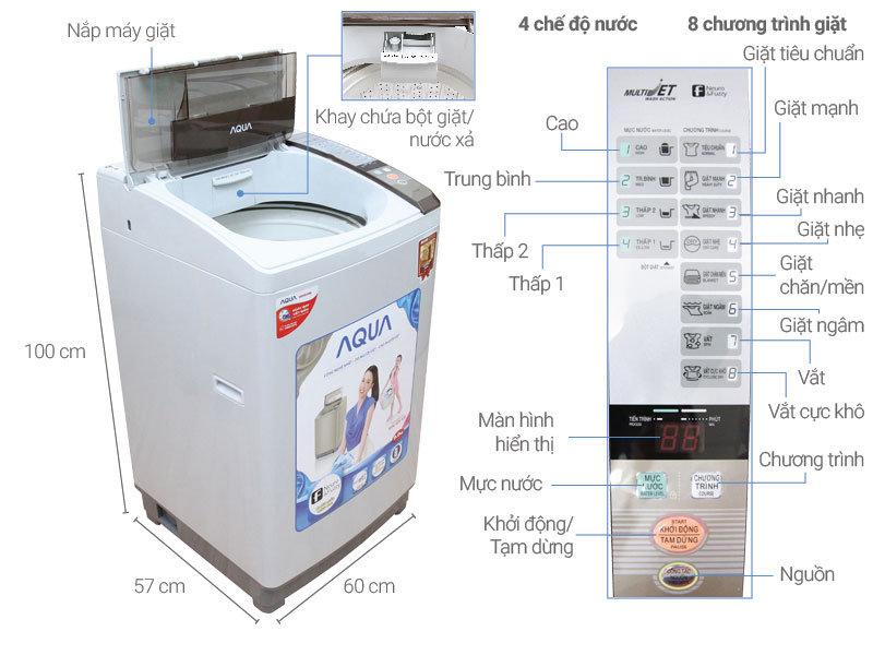 Thông số kỹ thuật Máy giặt Aqua 9kg AQW-S90ZT