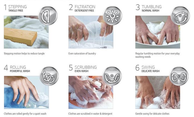 6 Motion DD mô phỏng các bước giặt tay