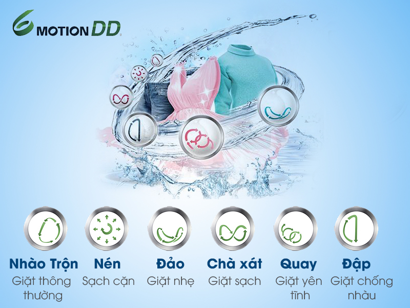 Công nghệ giặt 6 motion của máy giặt LG 11 WF-D1117DD nâng cấp chu trình giặt cơ bản bằng 6 chuyển động giặt đa dạng