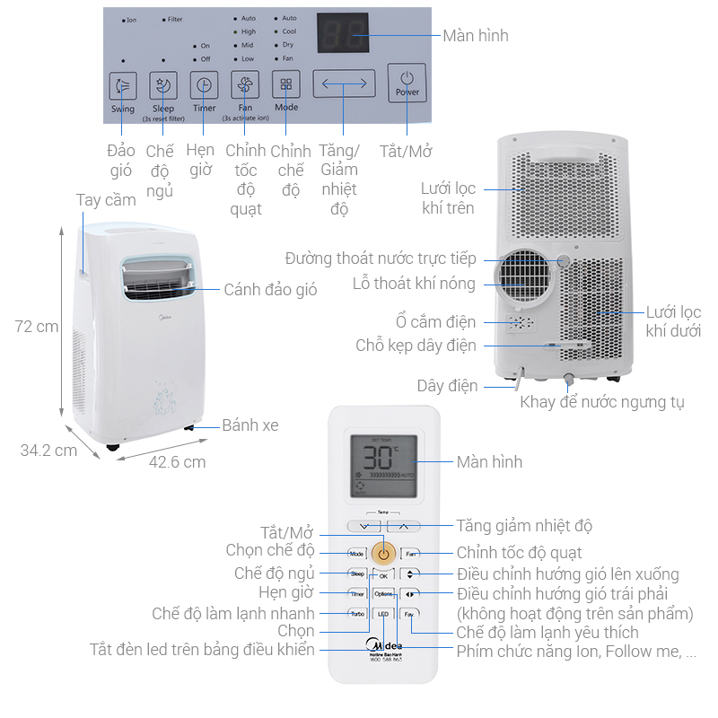 Thông số kỹ thuật Máy lạnh di động mini Midea 1 HP MPPF-10CRN1