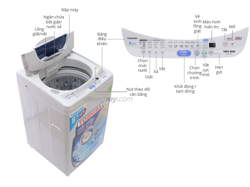 Thông số kỹ thuật Máy giặt Toshiba AW-8970SV 8kg