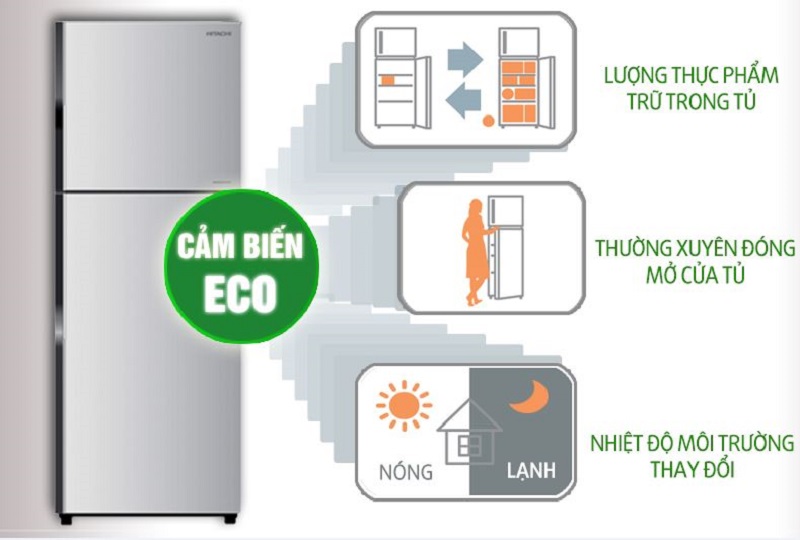 Tủ lạnh Hitachi R-H200PGV4 có cảm biến nhiệt Eco độc đáo